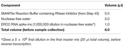 Patch-Seq Protocol to Analyze the Electrophysiology, Morphology and Transcriptome of Whole Single Neurons Derived From Human Pluripotent Stem Cells